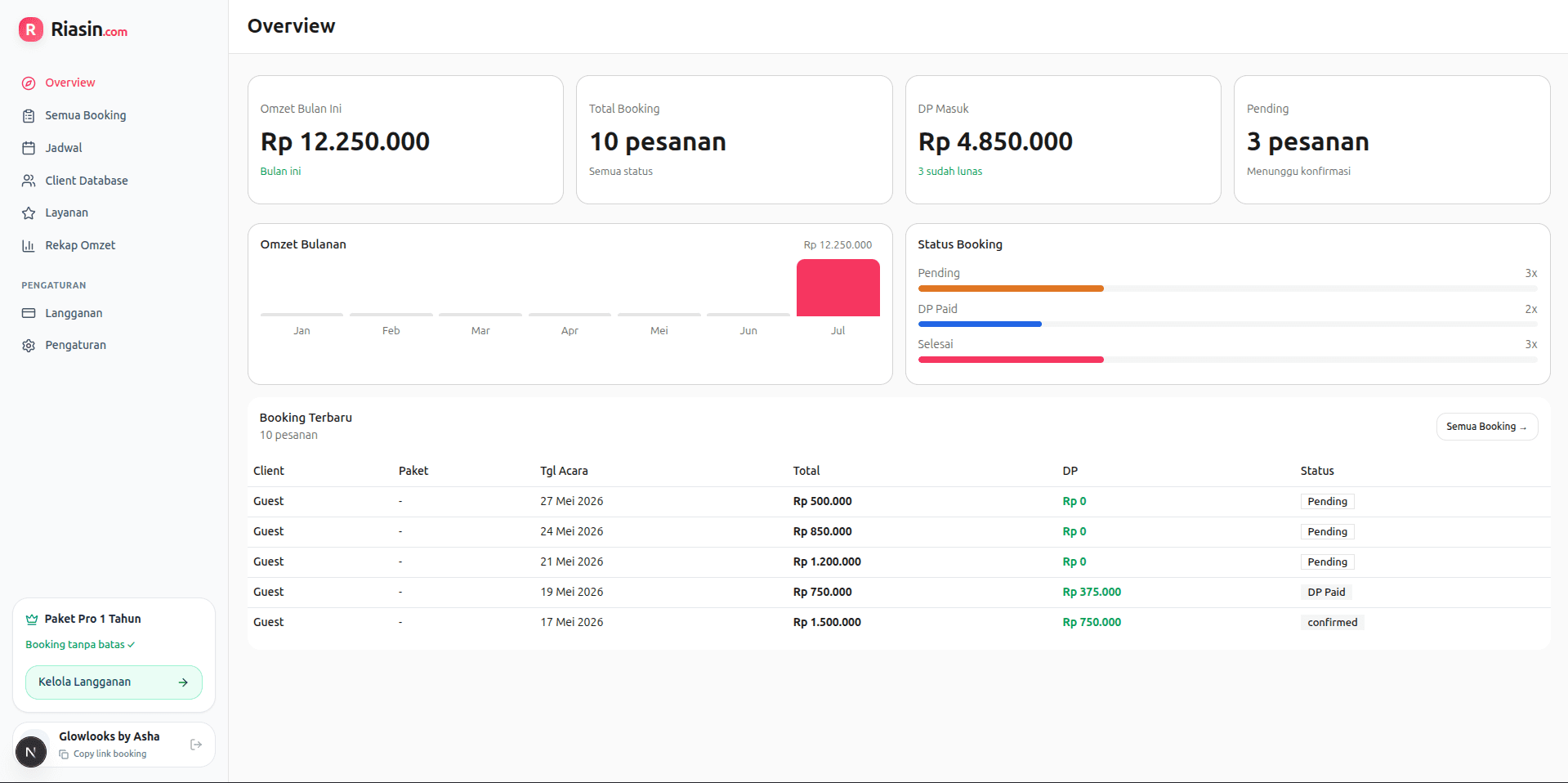 Dashboard overview